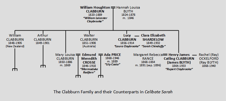 Clabburn Family Tree